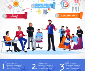 Une banière publicitaire expliquant le processus de fonctionnement d'un espace de coworking